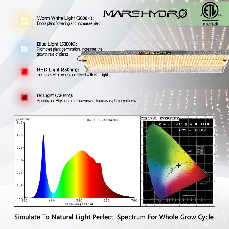 mars_hydro_tsl2000_led_grow_light_spectrum-3_1.jpg