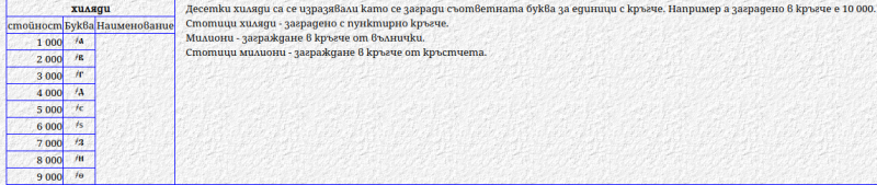 4 Именник на Българските владетели(1).png