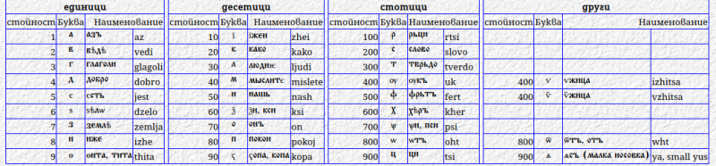 3Именник на Българските владетели.png