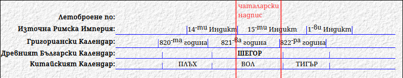6Именник на Българските владетели.png