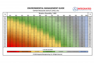 VPD-Bioengineering-Chart-1.jpg
