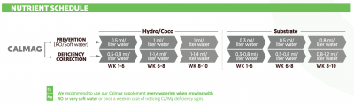 CALMAG_NUTRIENT-SCHEDULE-1.png