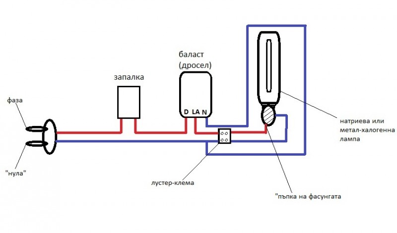 HPS-MH connection.jpg