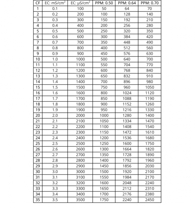 ec-ppm-conversion-table.png