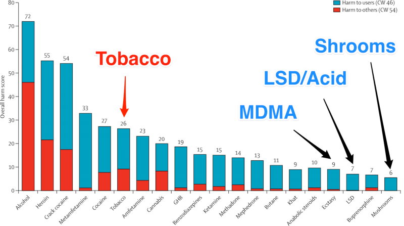drug-safety-chart-mdma-lsd-shrooms-1400.png