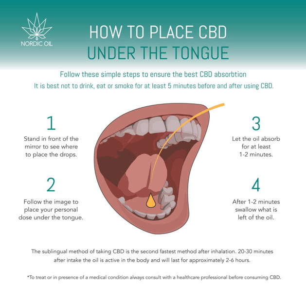Начин на прилагане на CBD олио