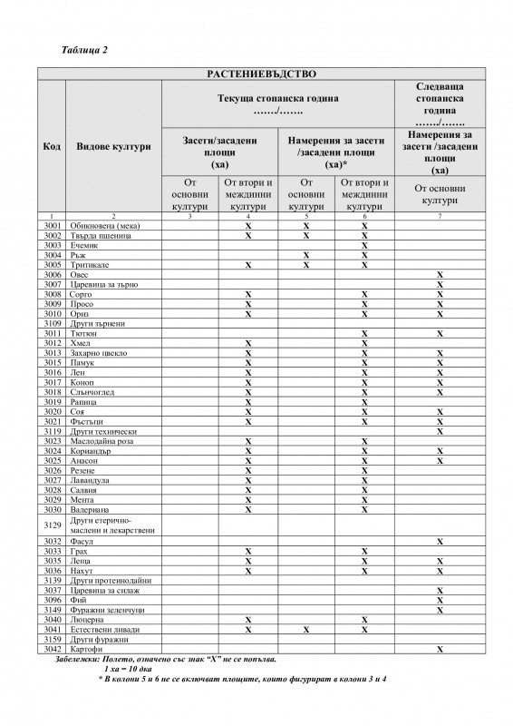 АНКЕТНА КАРТА за регистрация на земеделски стопанин