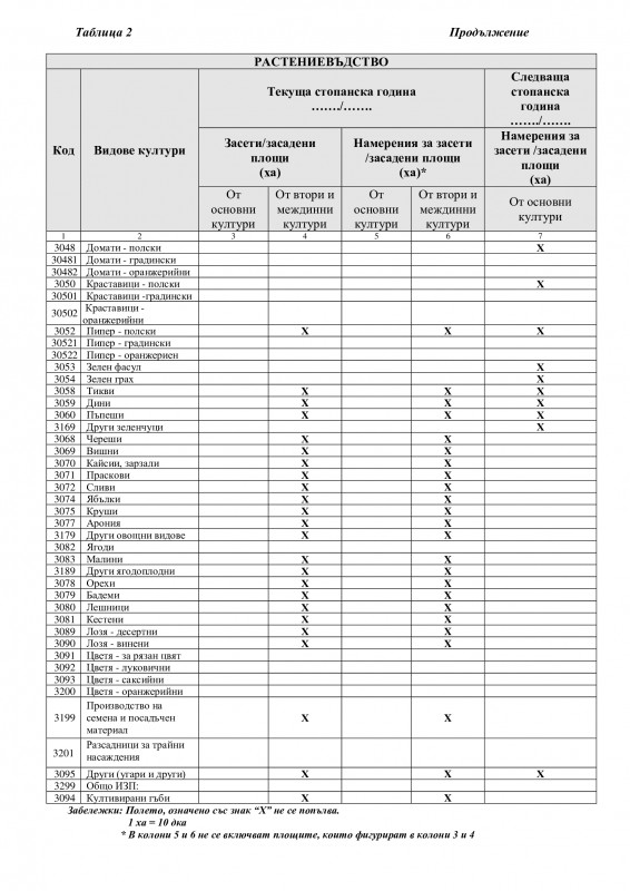 АНКЕТНА КАРТА за регистрация на земеделски стопанин